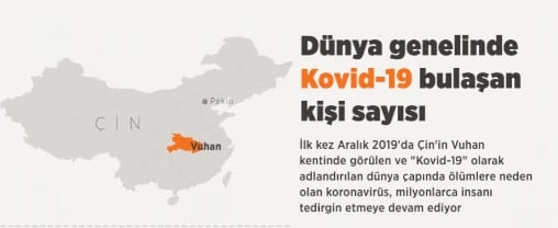 Dünya genelinde Kovid-19 tespit edilen kişi sayısı 27 milyon 296 bini geçti