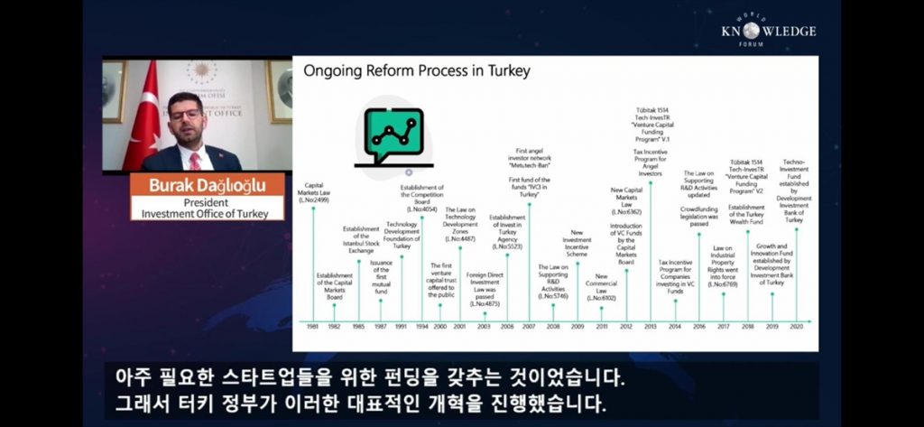 20200918 2 44413461 58224567 Web Yatırım Ofisi Başkanı Dağlıoğlu Koreli yatırımcıları Türkiye'ye davet etti