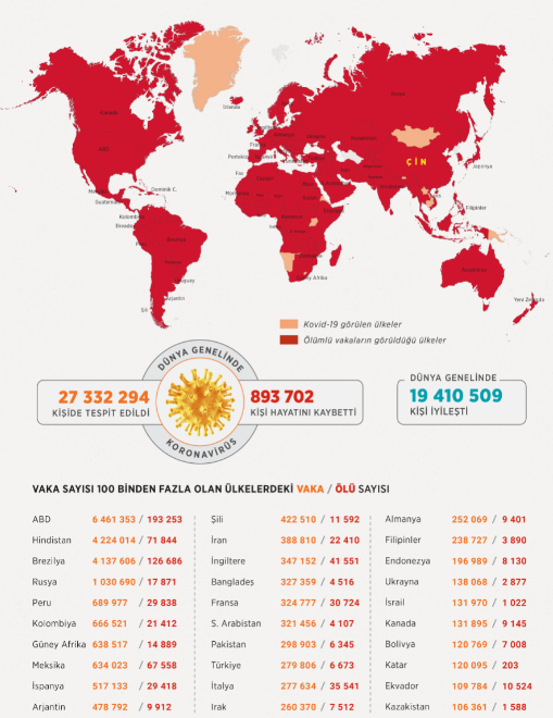 Screenshot 6 Dünya genelinde Kovid-19 tespit edilen kişi sayısı 27 milyon 296 bini geçti