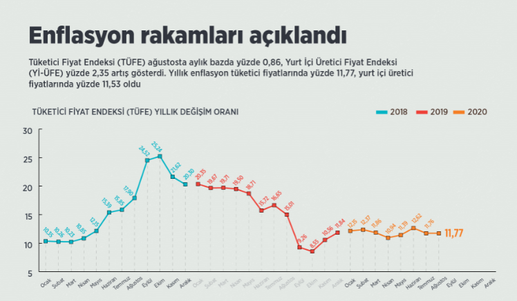 enflasyon-rakamlari-aciklandi