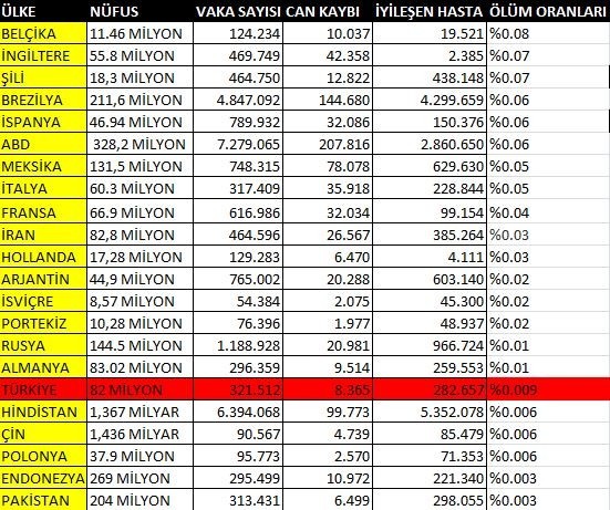 avrupa koronavirusten kiriliyor 1 AAz6gaIy Avrupa koronavirüsten kırılıyor