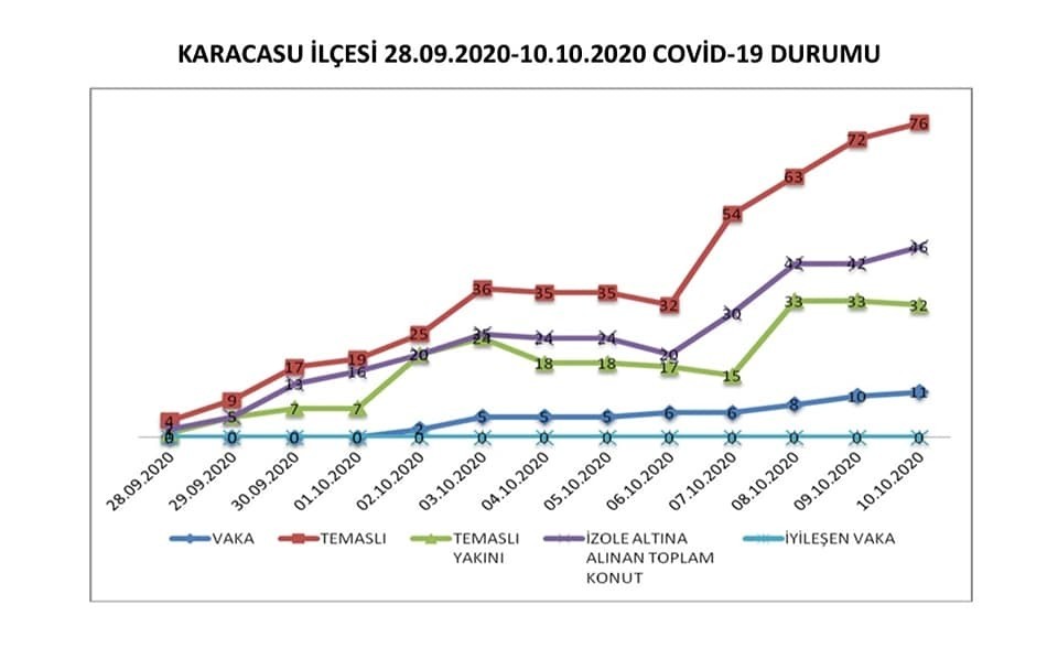 karacasuda kurallara uymayan isletmeler 10 gun kapatilacak 2 Pn5WAdgm Karacasu’da kurallara uymayan işletmeler 10 gün kapatılacak