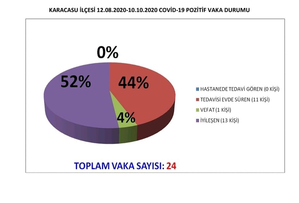 karacasuda kurallara uymayan isletmeler 10 gun kapatilacak 3 kY9Y9wAj Karacasu’da kurallara uymayan işletmeler 10 gün kapatılacak